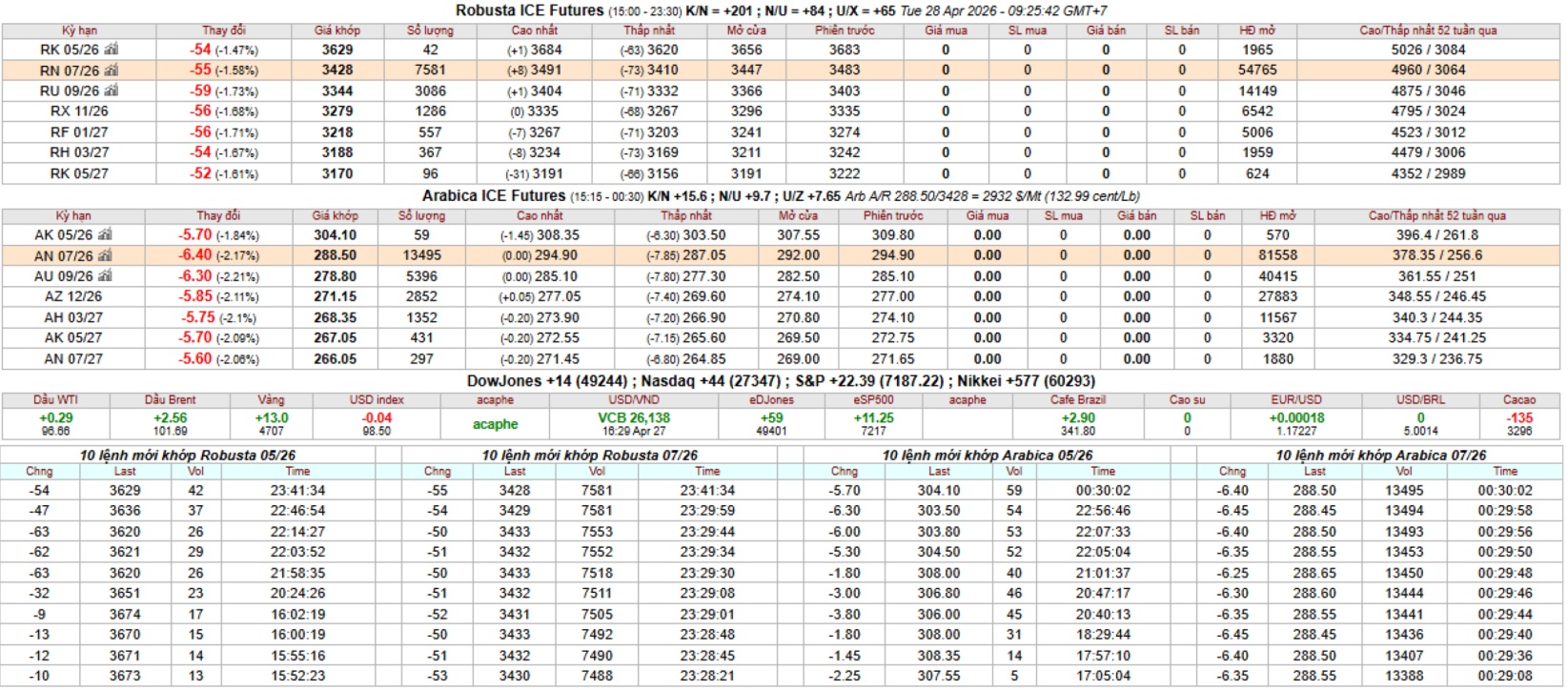 bang gia ca phe ky han intimex