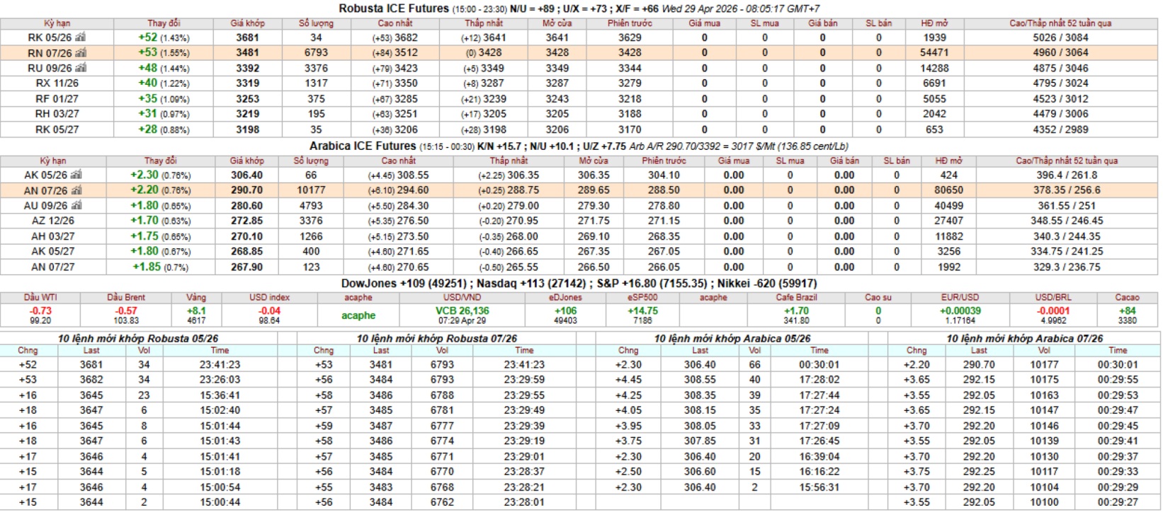 bang gia ca phe ky han intimex