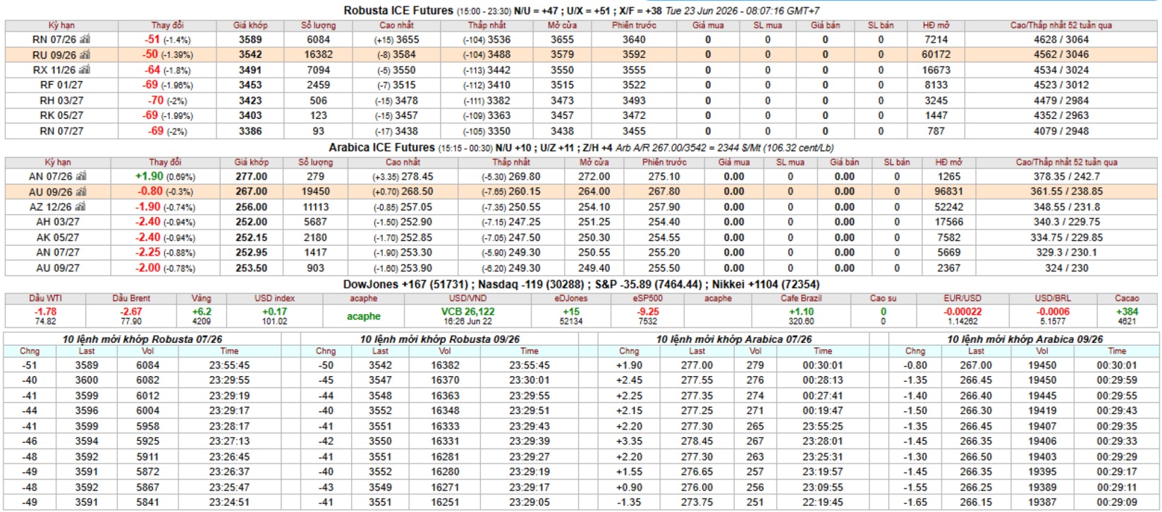 IntimexGroupCoffeeprice2026-06-23