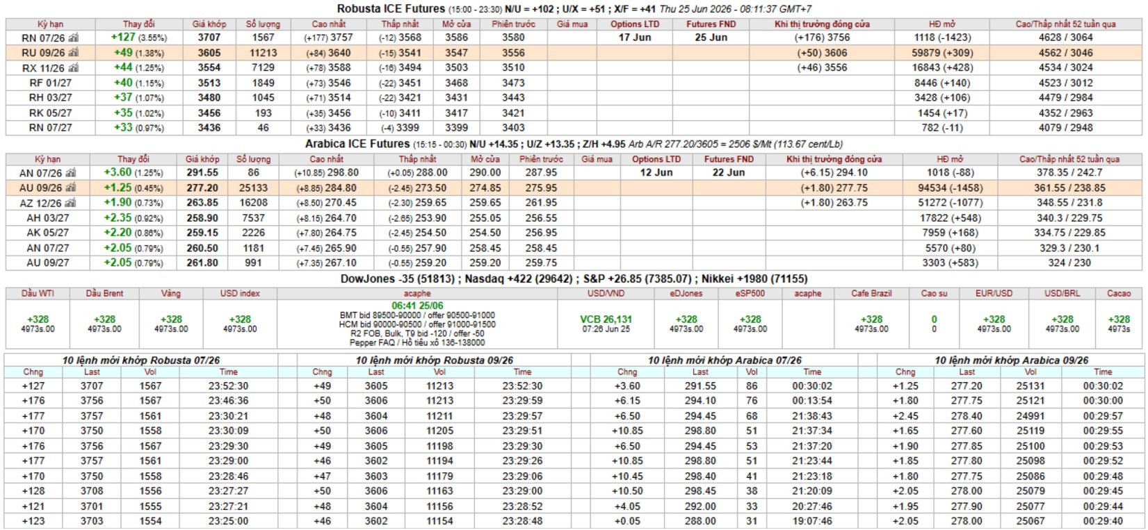 IntimexGroupCoffeeprice2026-06-25