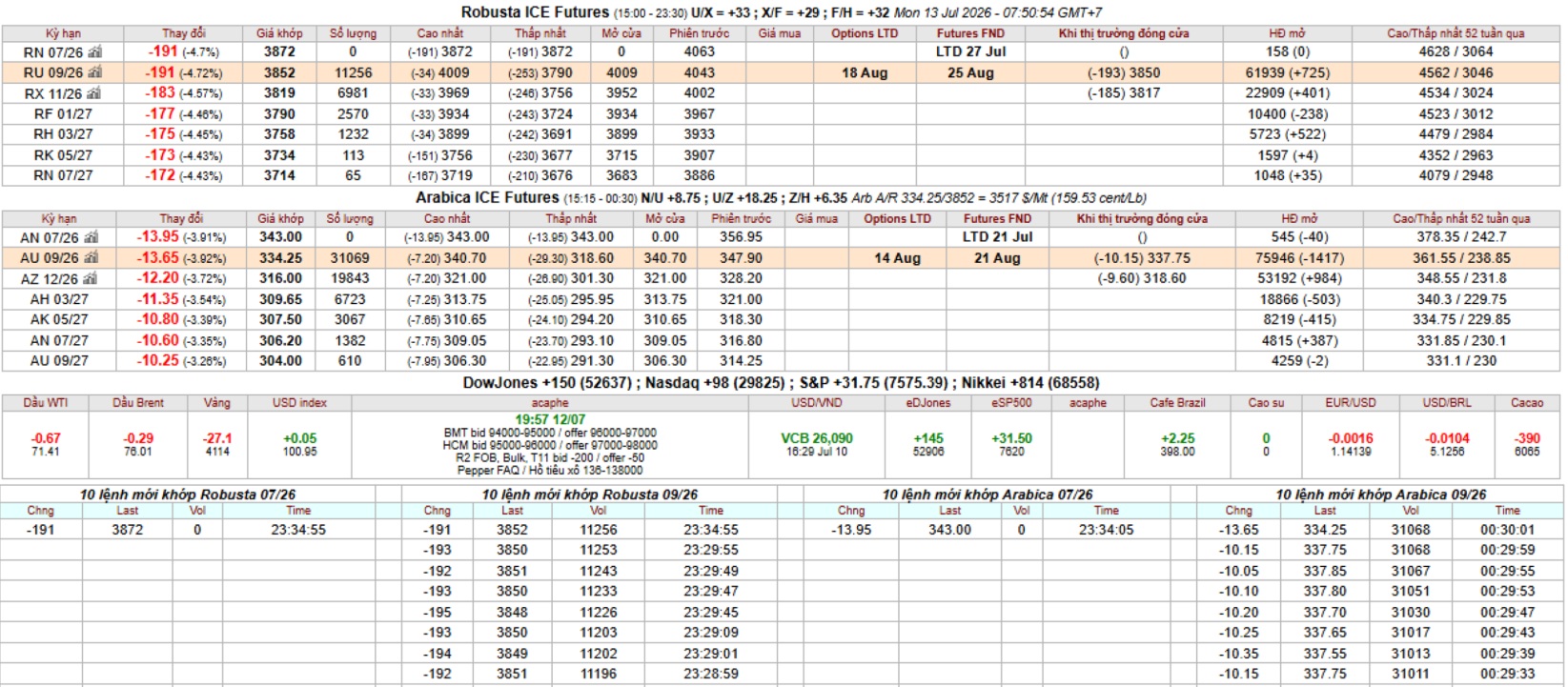 IntimexGroupCoffeeprice2026-07-13