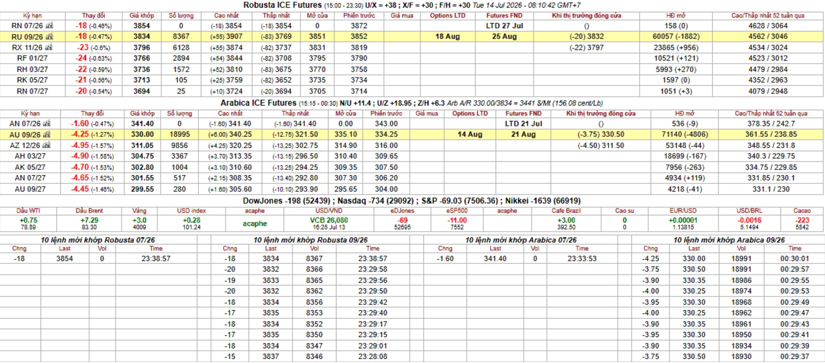IntimexGroupCoffeeprice2026-07-14