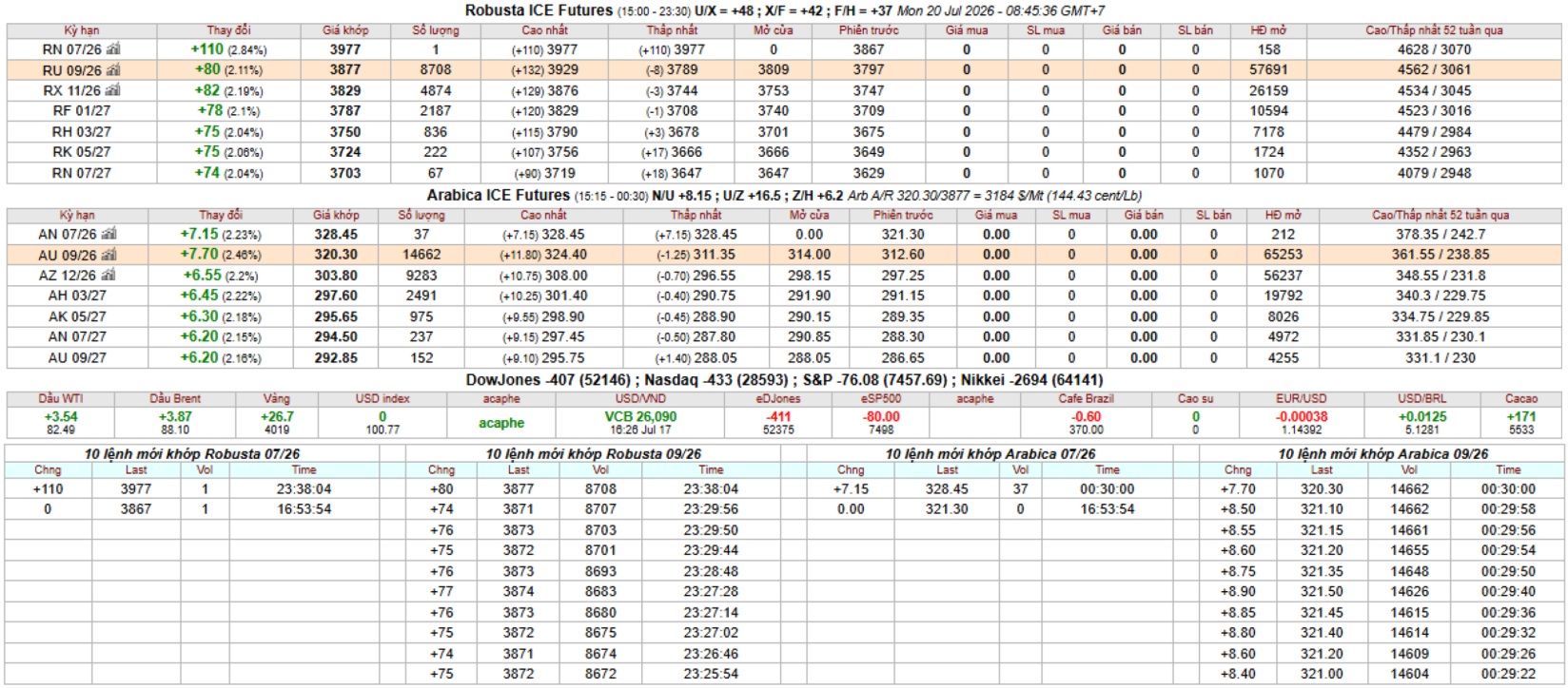 IntimexGroupCoffeeprice2026-07-20