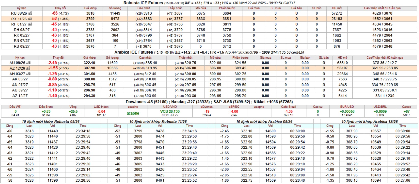 IntimexGroupCoffeeprice2026-07-22