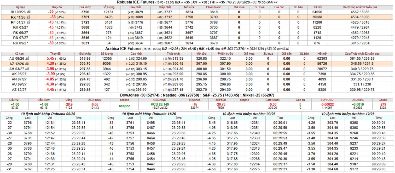 IntimexGroupCoffeeprice2026-07-23