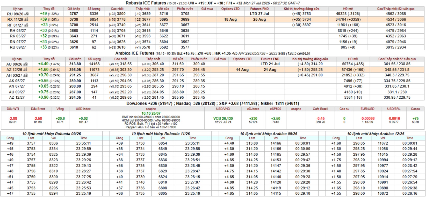 IntimexGroupCoffeeprice2026-07-27