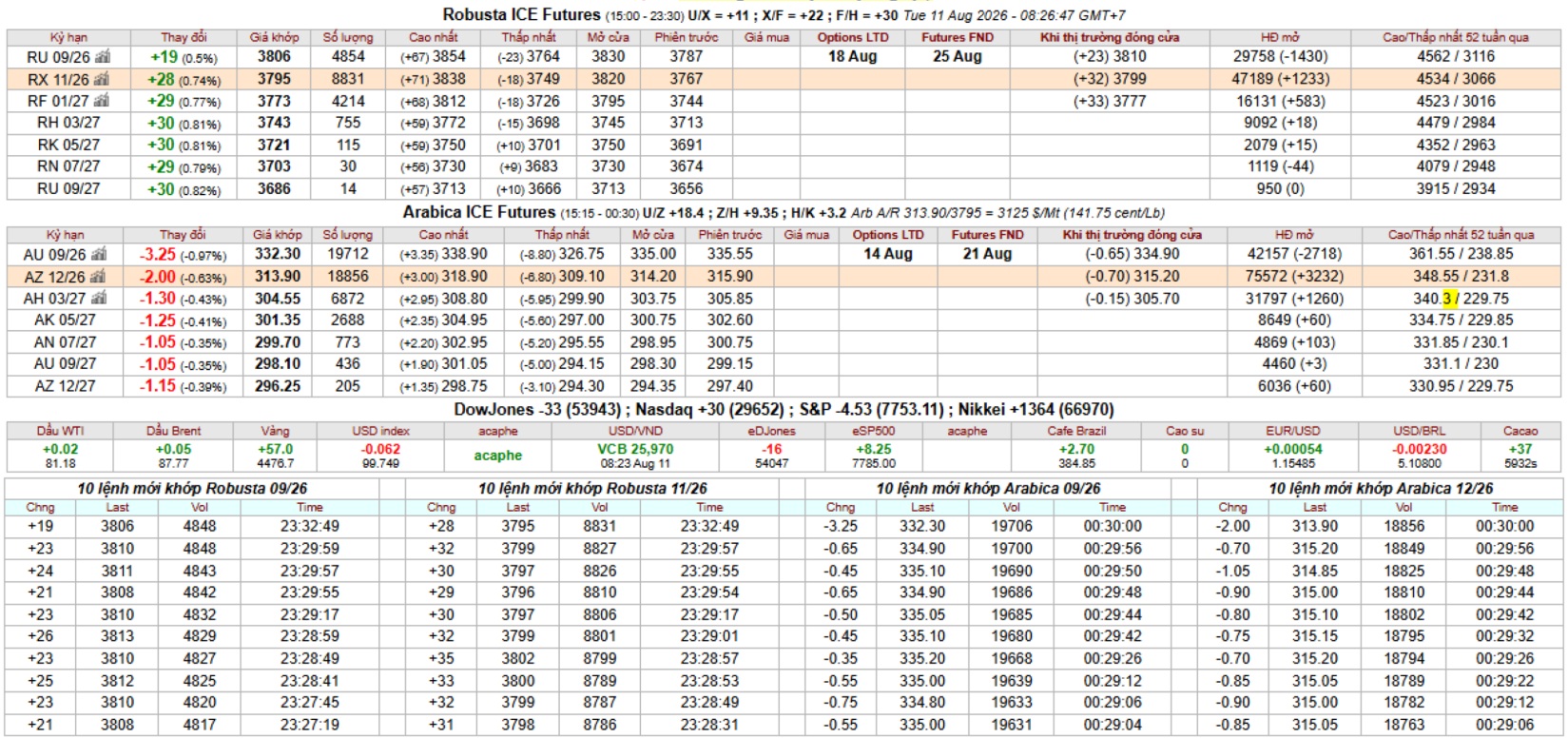 IntimexGroupCoffeeprice2026-08-11