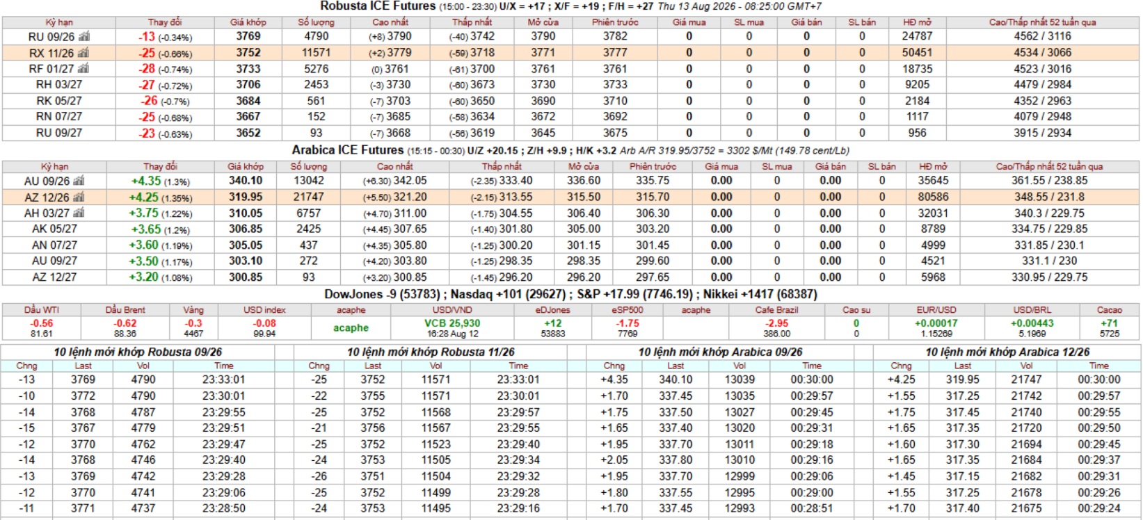 IntimexGroupCoffeeprice2026-08-13