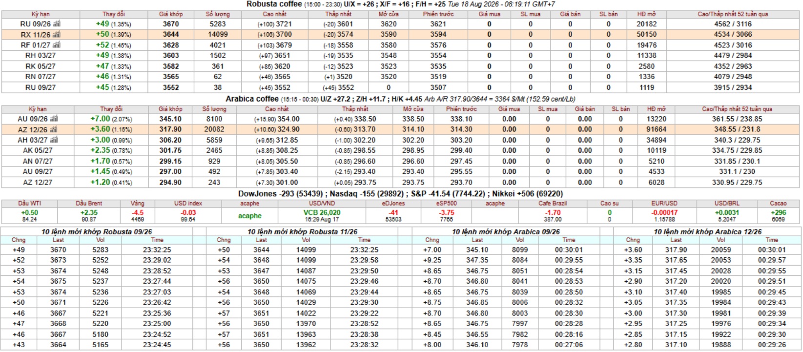 IntimexGroupCoffeeprice2026-08-18