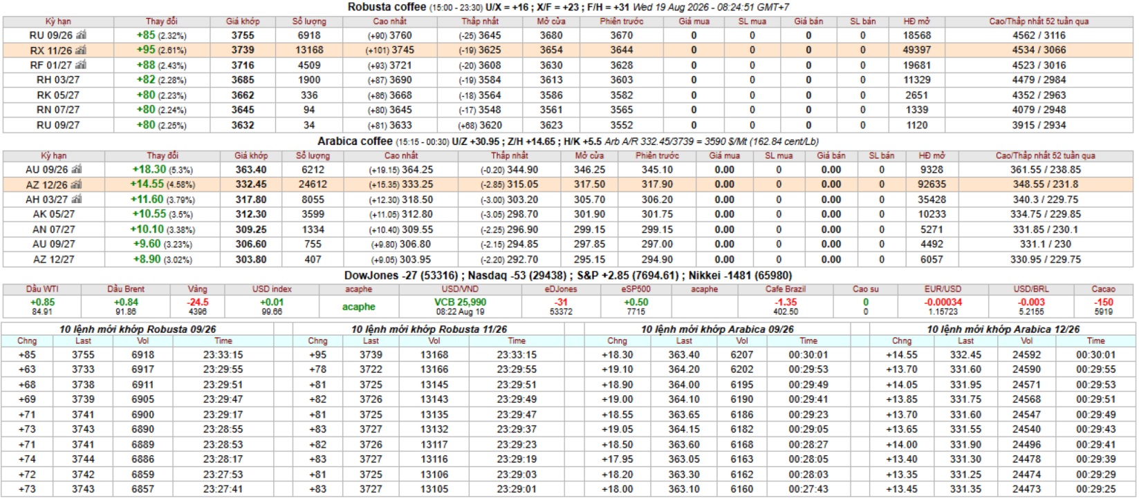 IntimexGroupCoffeeprice2026-08-19