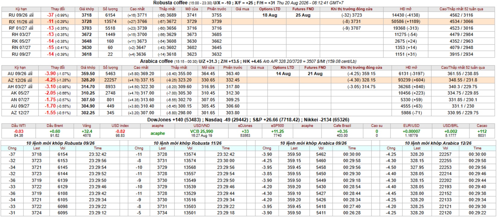 IntimexGroupCoffeeprice2026-08-20