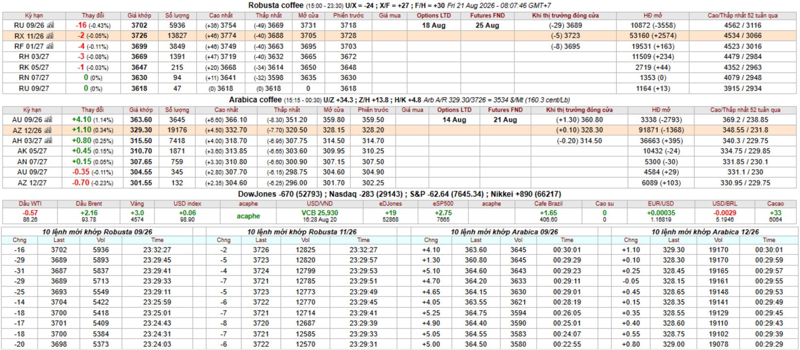 IntimexGroupCoffeeprice2026-08-21
