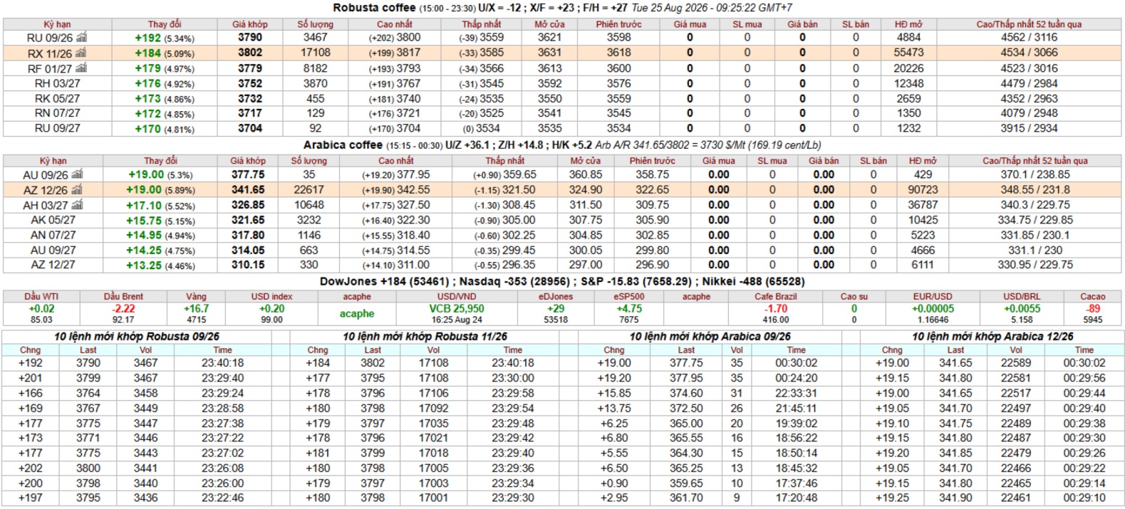 IntimexGroupCoffeeprice2026-08-25