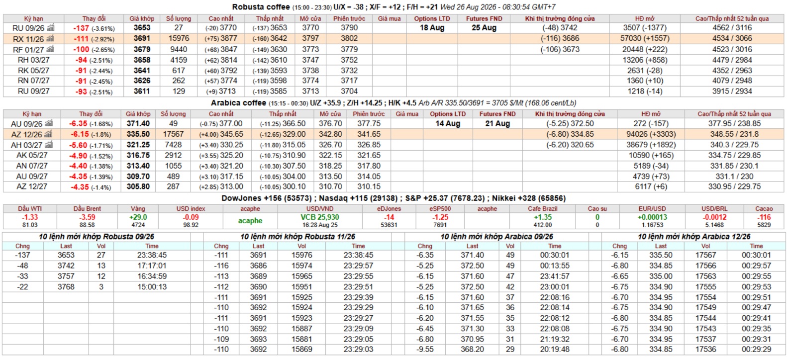 IntimexGroupCoffeeprice2026-08-26