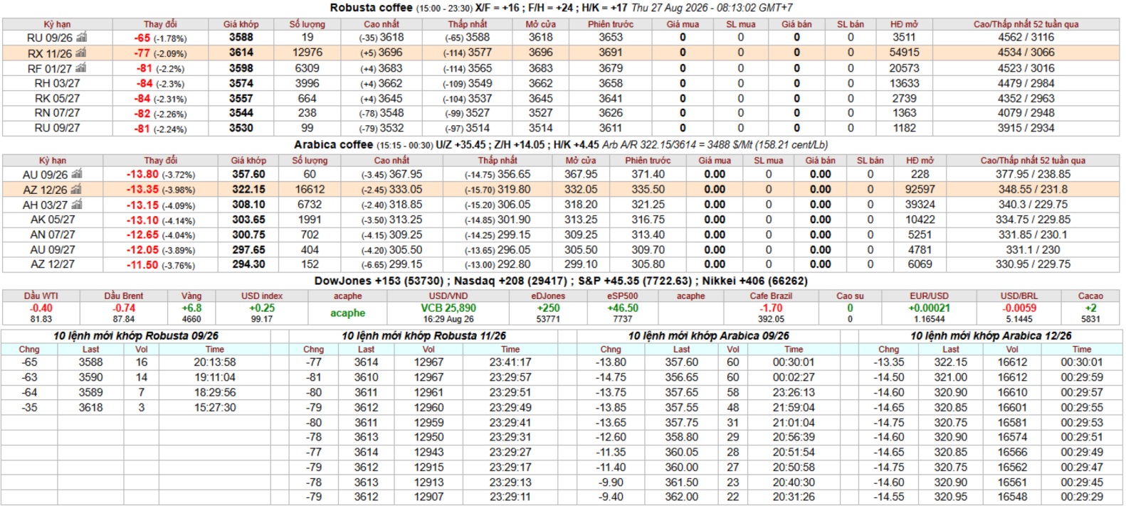 IntimexGroupCoffeeprice2026-08-27