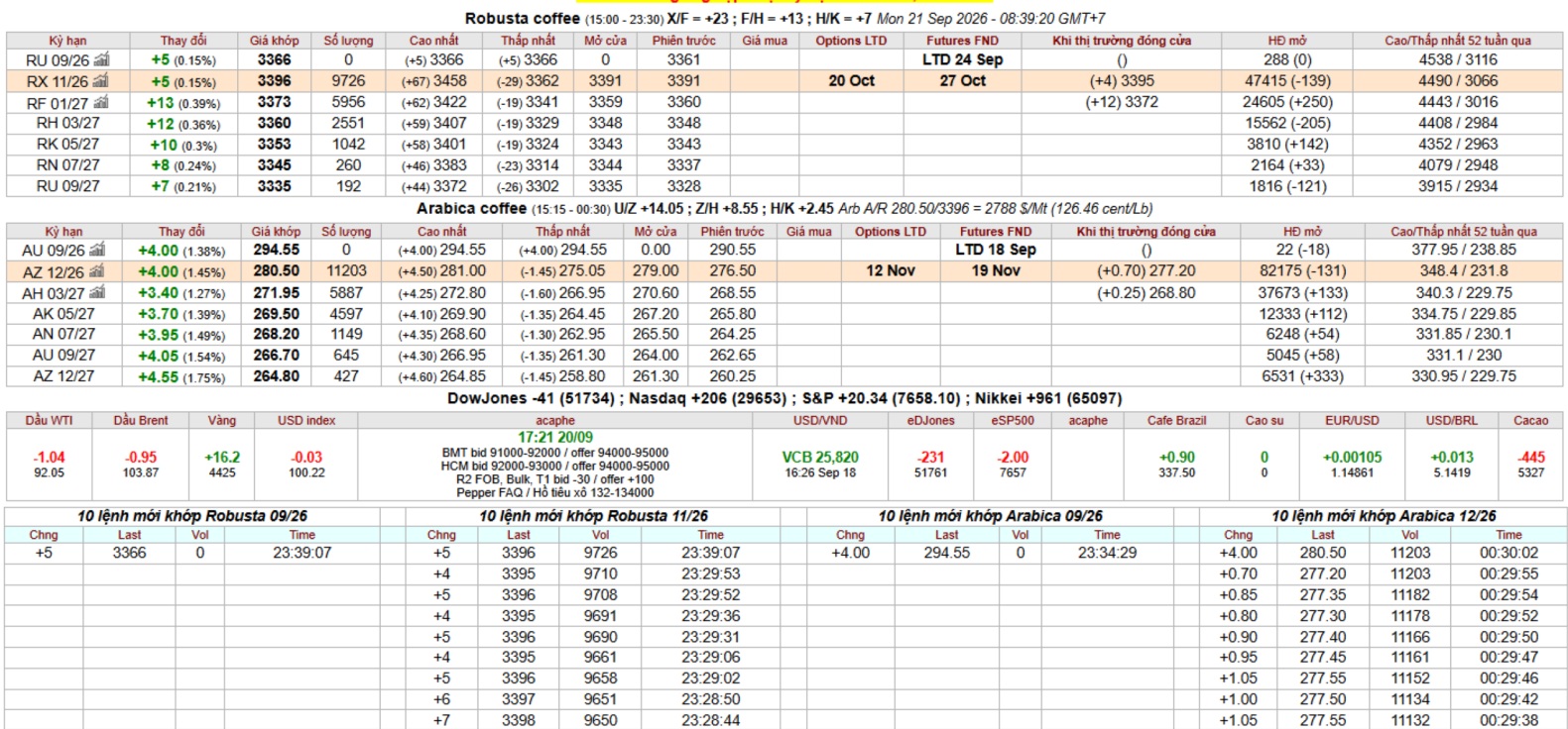 IntimexGroupCoffeeprice2026-09-21
