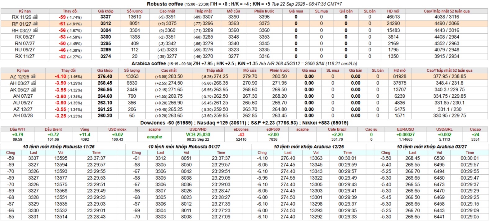 IntimexGroupCoffeeprice2026-09-22