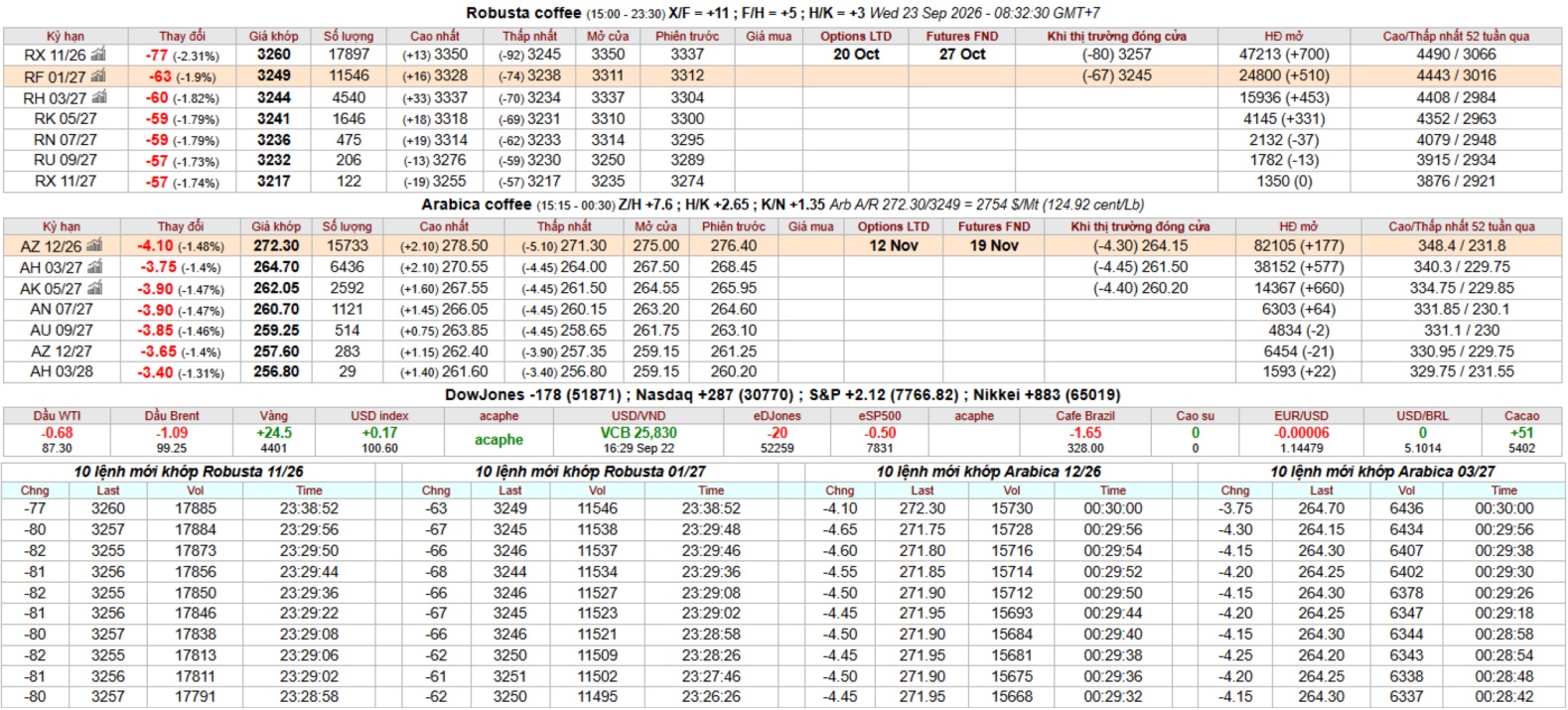 IntimexGroupCoffeeprice2026-09-23