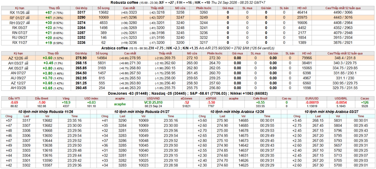 IntimexGroupCoffeeprice2026-09-24