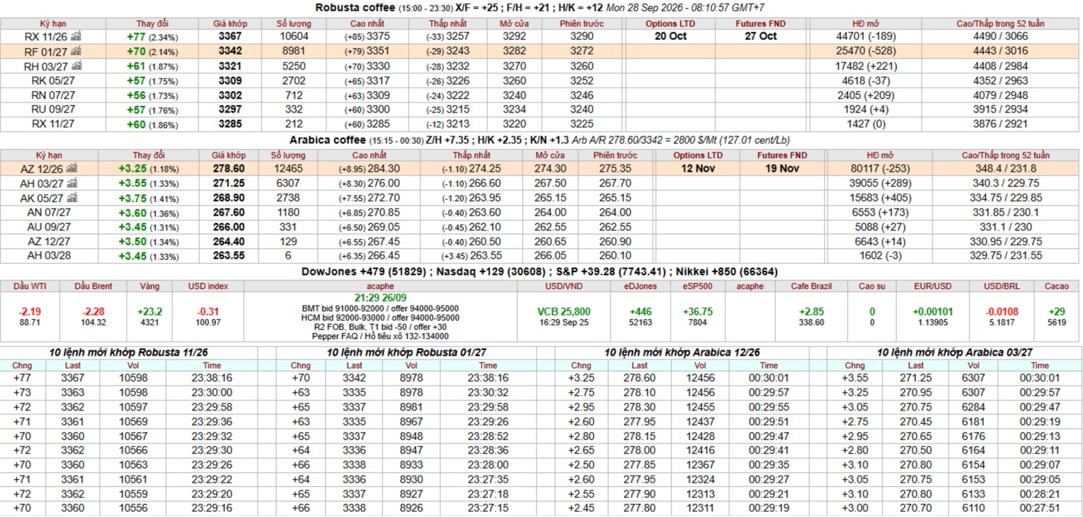 IntimexGroupCoffeeprice2026-09-28