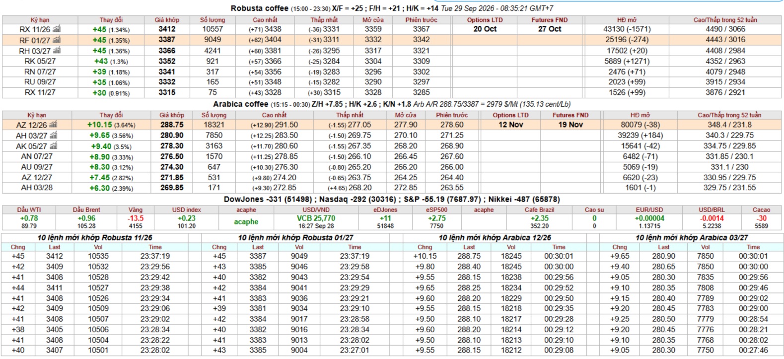 IntimexGroupCoffeeprice2026-09-29