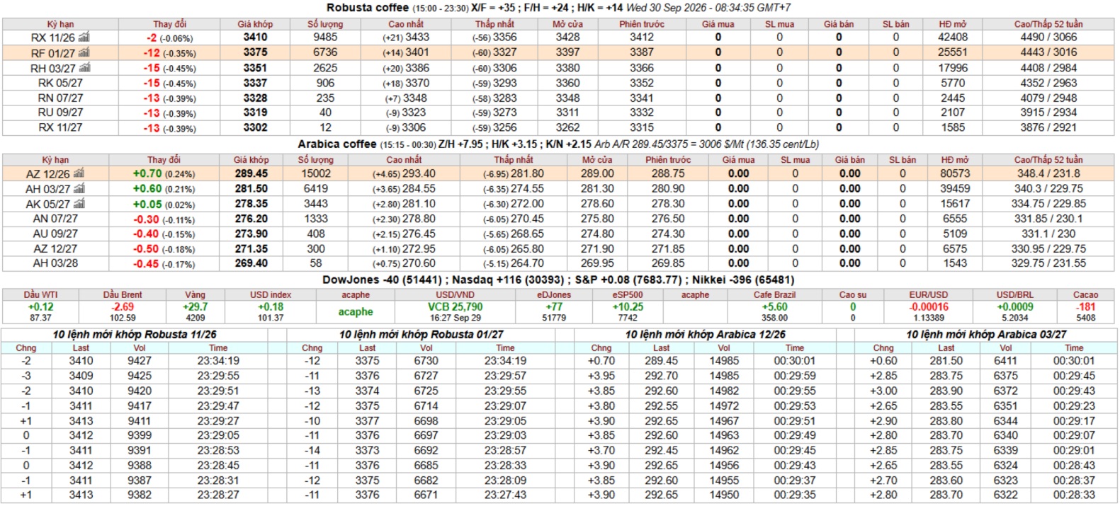 IntimexGroupCoffeeprice2026-09-30
