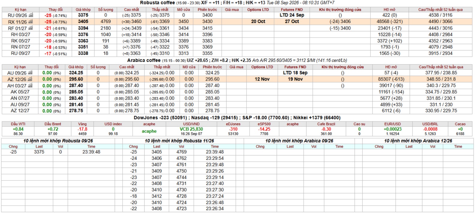 IntimexGroupCoffeeprice2026-09-8