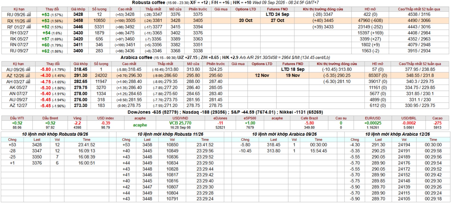 IntimexGroupCoffeeprice2026-09-9