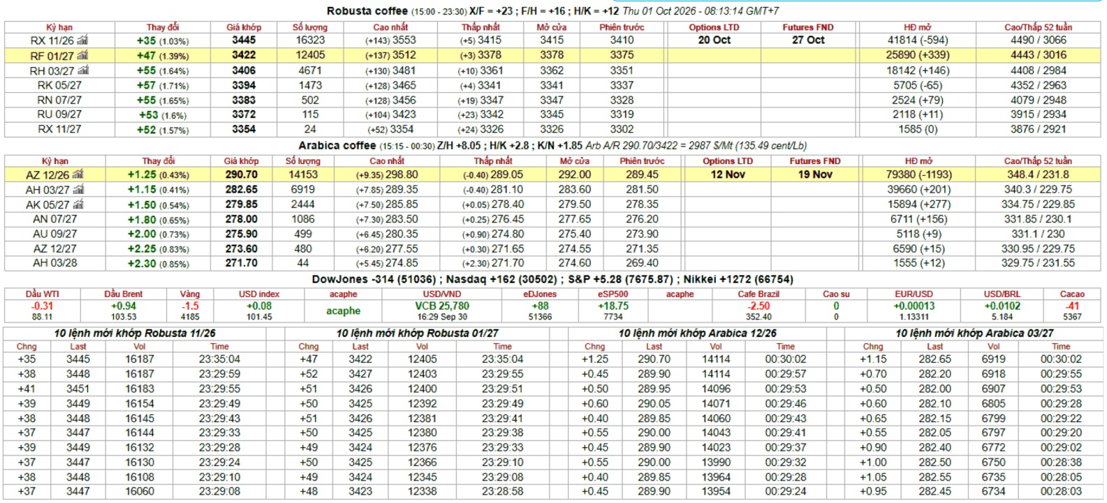 IntimexGroupCoffeeprice2026-10-01