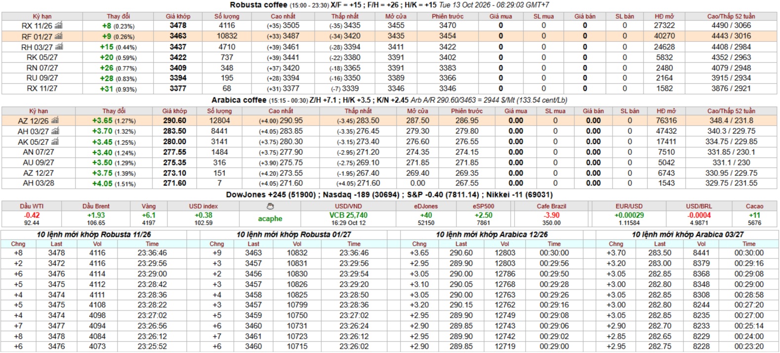 IntimexGroupCoffeeprice2026-10-13