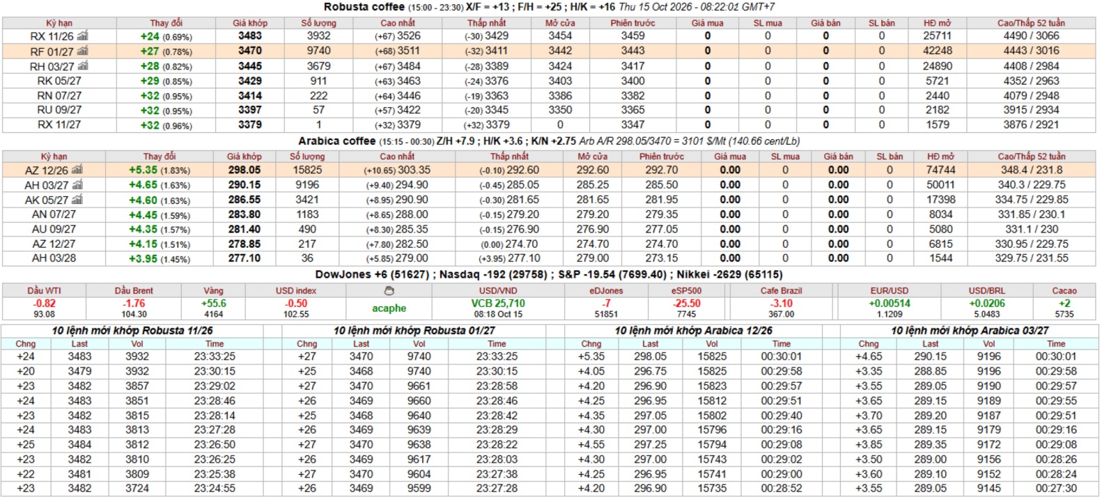 IntimexGroupCoffeeprice2026-10-15
