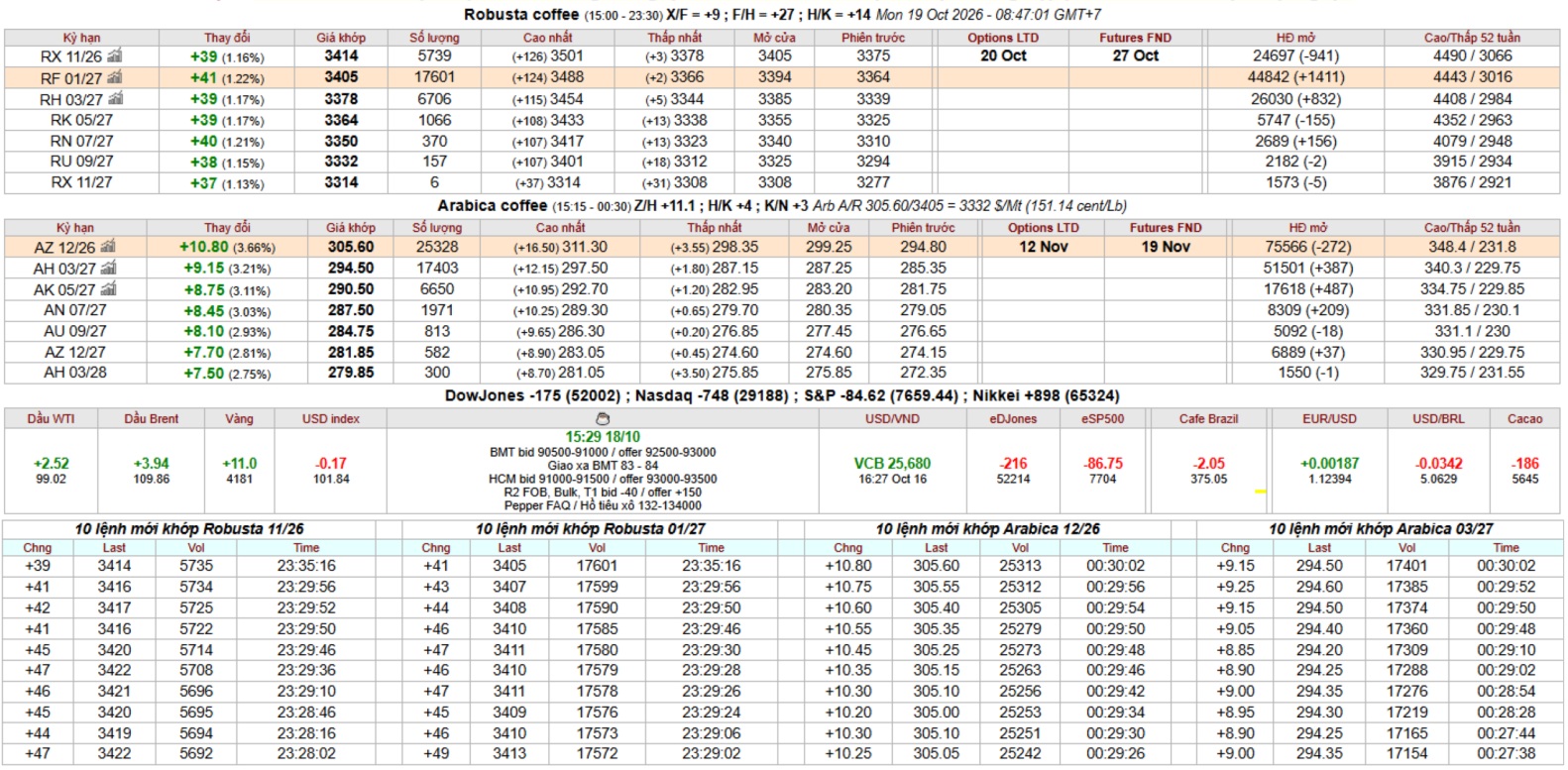 IntimexGroupCoffeeprice2026-10-19