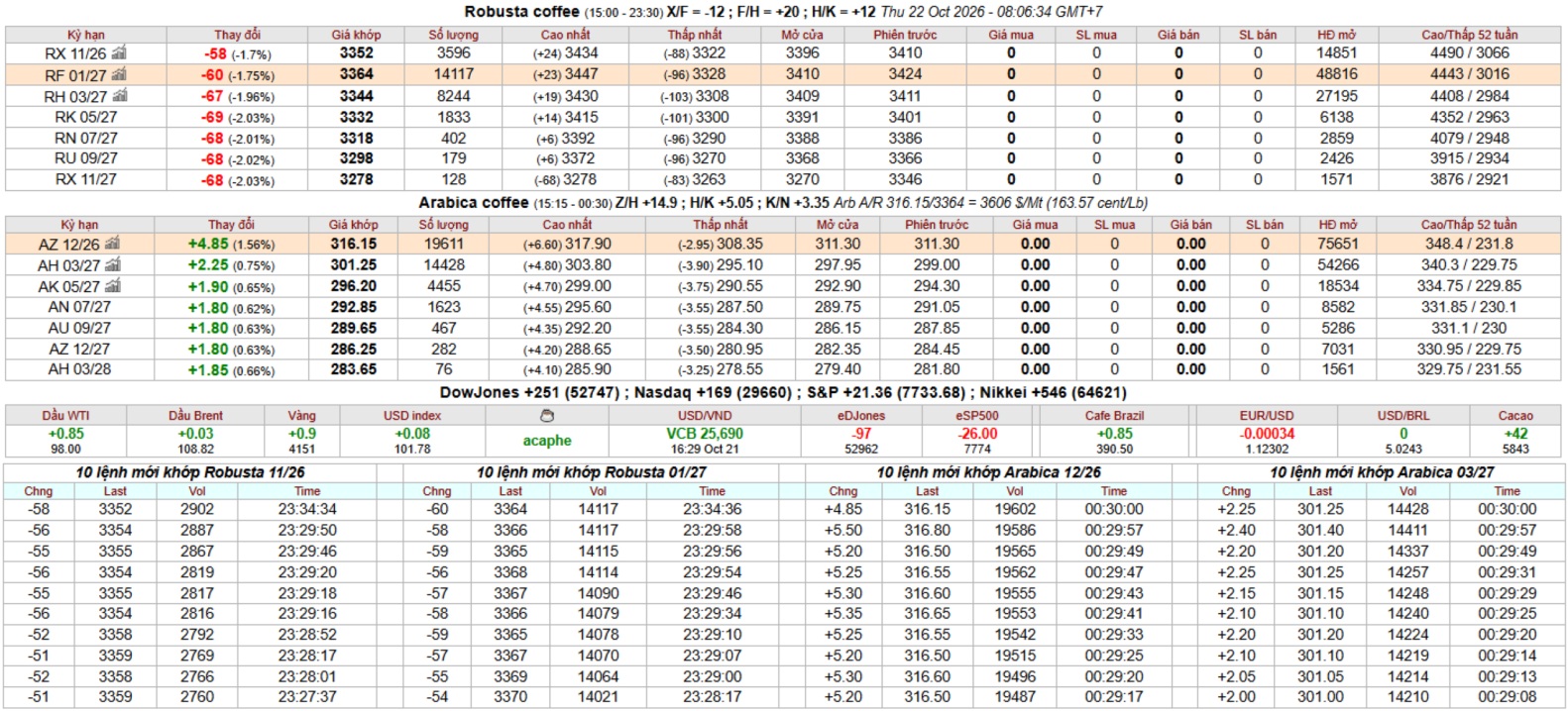 IntimexGroupCoffeeprice2026-10-22