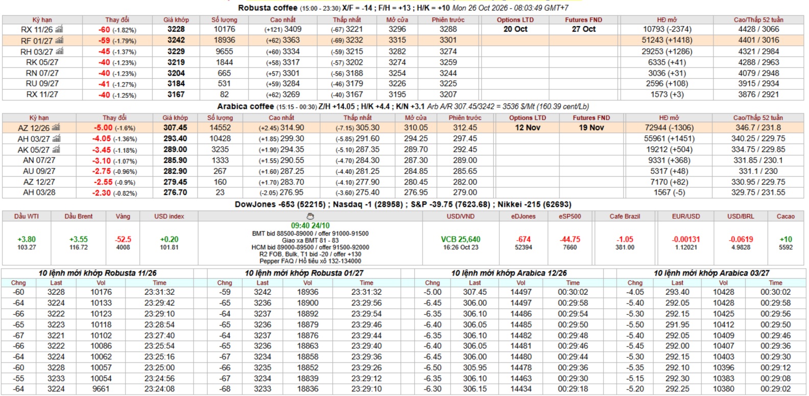 IntimexGroupCoffeeprice2026-10-26