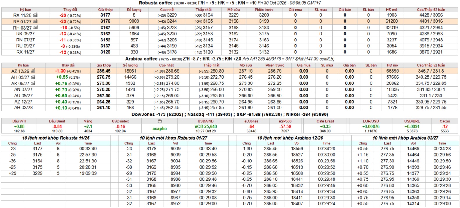 IntimexGroaupCoffeeprice2026-10-30